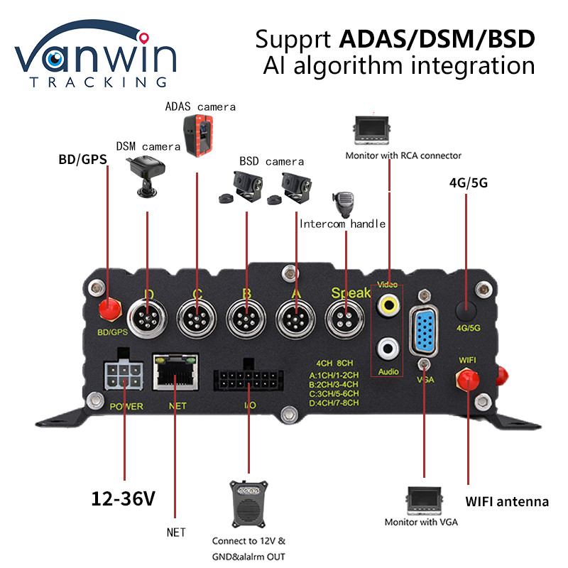 ADAS Vehicle Safety Monitoring Recorder 8CH Global Positioning SSD Recorder MDVR