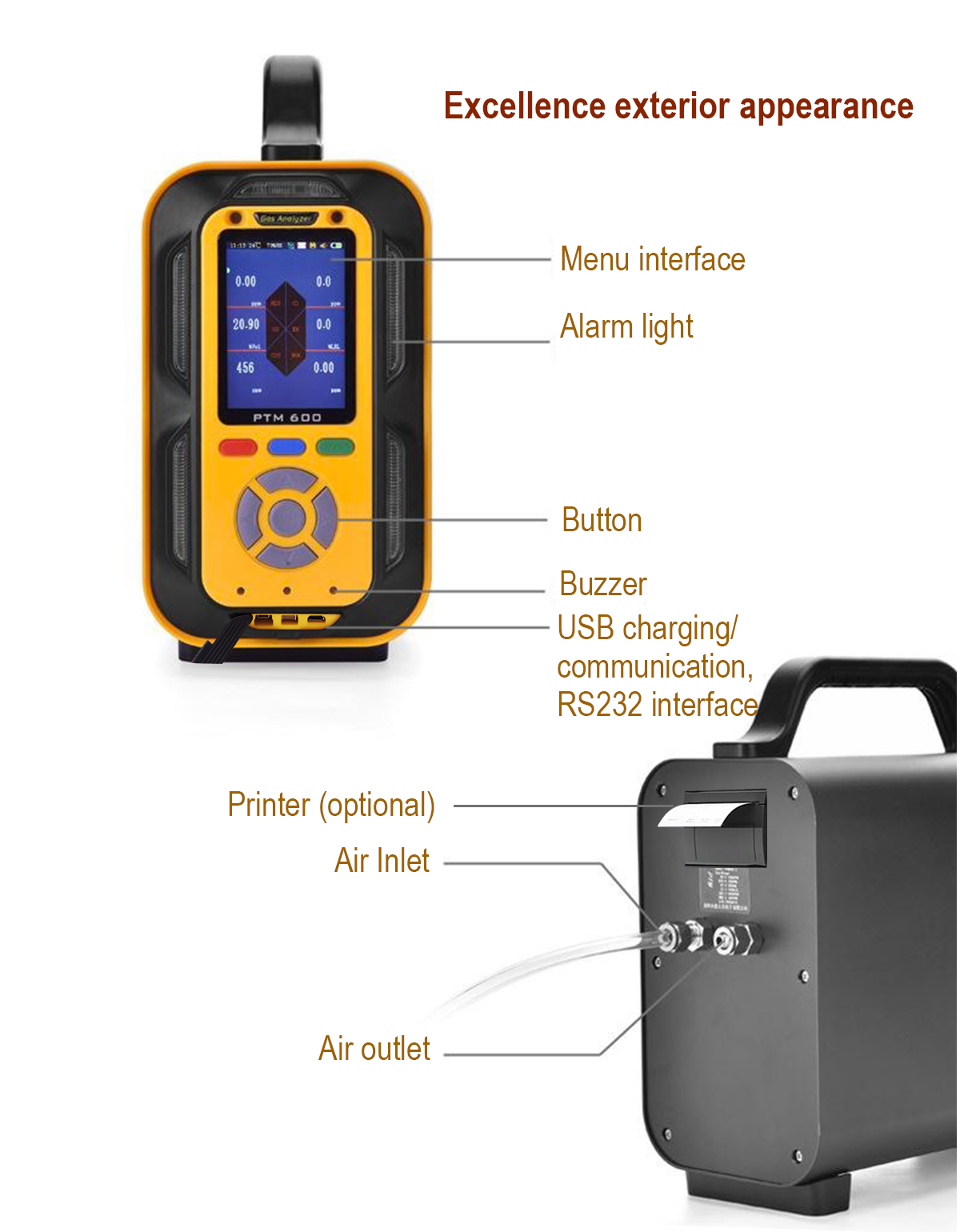 PTM600-DOAS Method Gas Analyzer