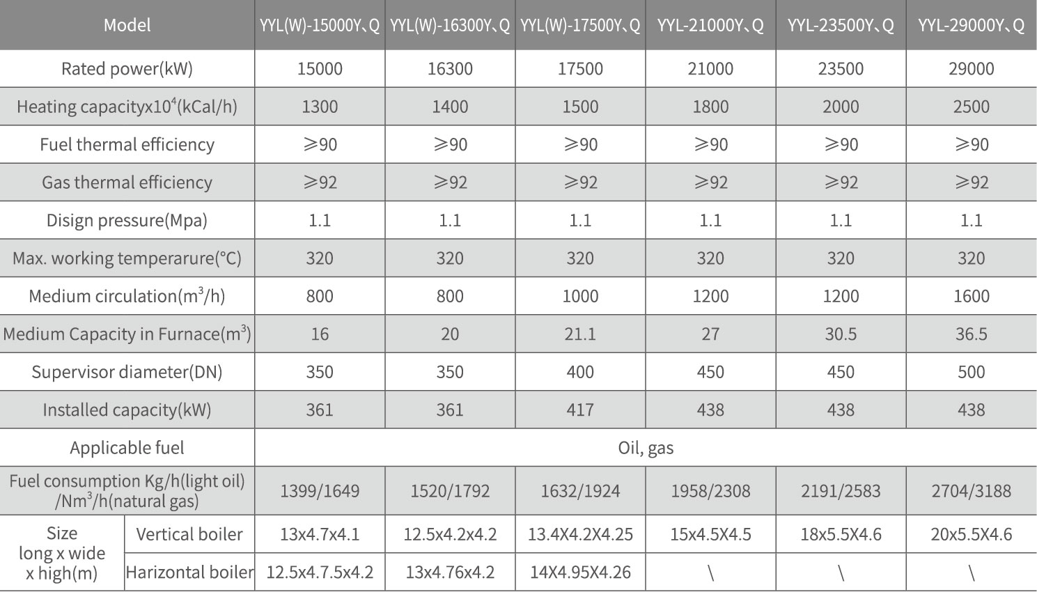 YYL Type ASME Horizontal Oil Gas Boiler Tightening Tube Arrangement