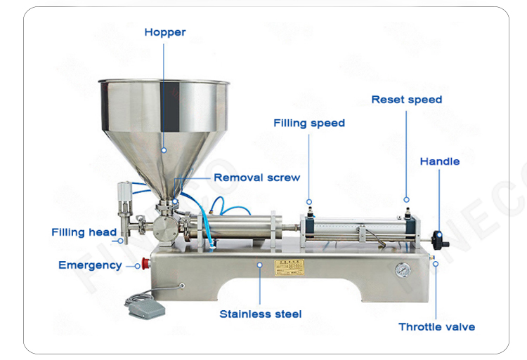 FKF601 Filling Machine for Small Jars of Chili Sauce Peanut Butter Olive Oil and Cream