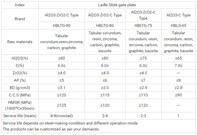 Al2O3-C Refractory Ladle Slide Gate Plate for Tundish in Steel Plant