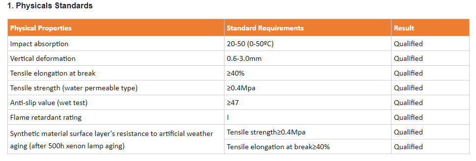 Indoor & Outdoor Eco-Friendly Semi-Prefabricated Elastic Sports Court Basketball Pickleball Tennis Futsal Court Flooring