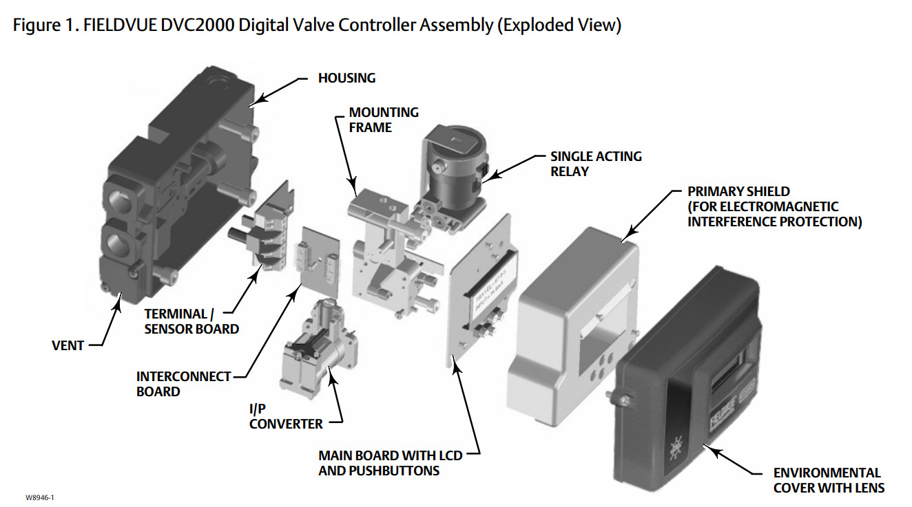 Smart Digital Control Valve Positioner Aluminum Housing FIELDVUE DVC2000
