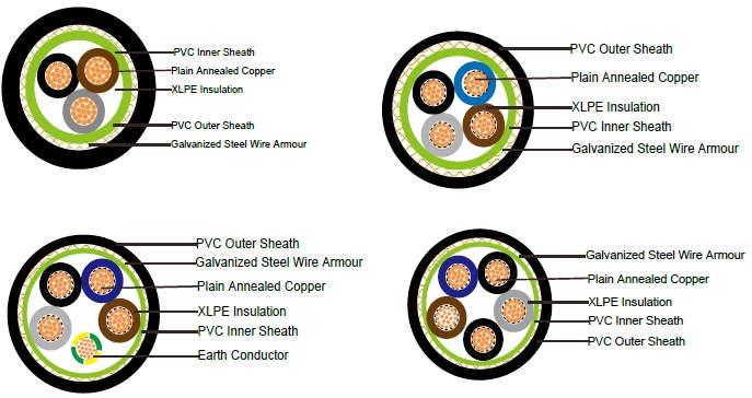 LOW VOLTAGE CABLES