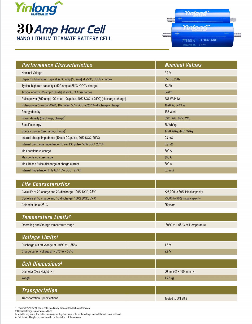 2.3V 30Ah 66160 Lithium Titanate Battery