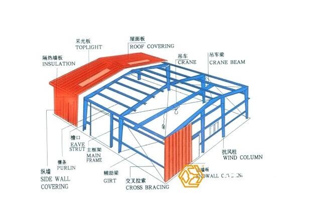 Fire Resistance Steel Structure Workshop With Grey Or Blue Color Steel Claddings