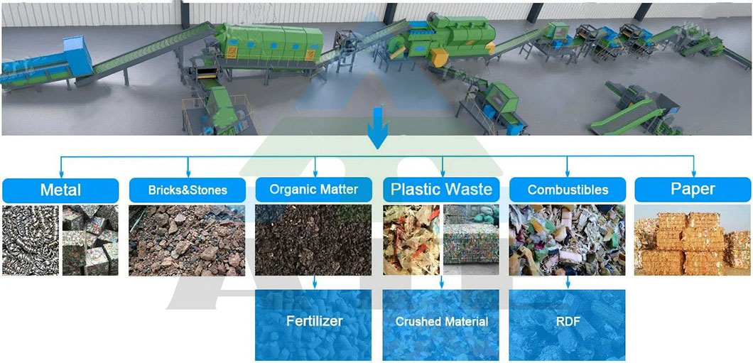 Solid Waste Trommel Drum Screen Screening Msw Sorting Line Waste Recycling Sorting Machine