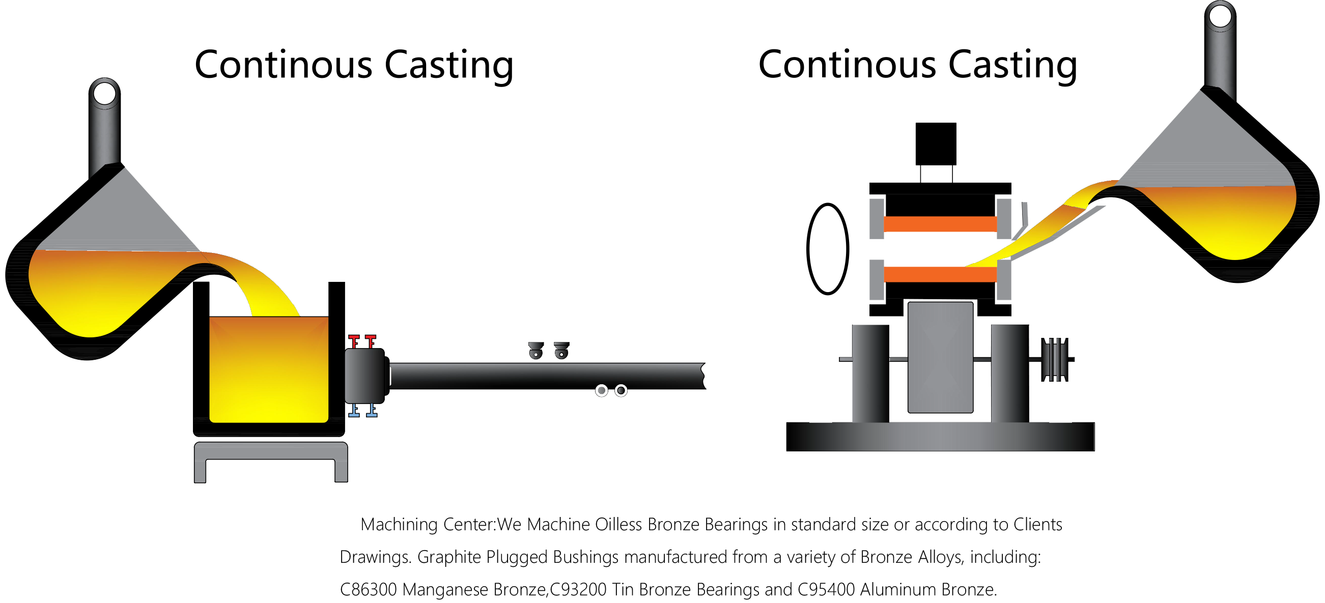 Graphite Plugged Bushings