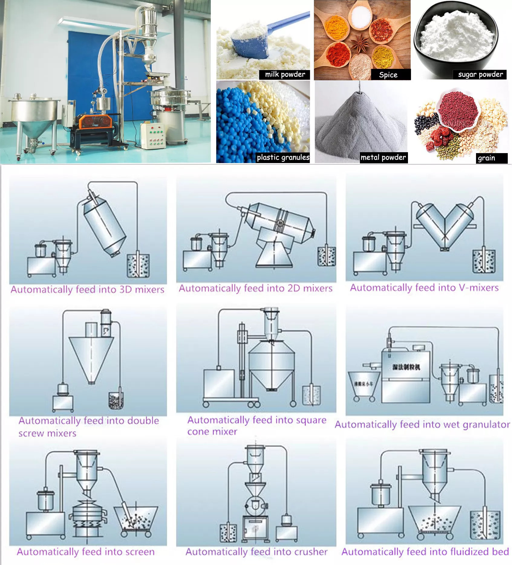 220V / 380V Or Customized Mobile Vacuum Conveying Systems With 1 Year Warranty