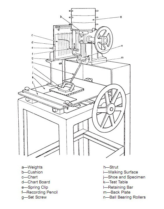 James Slip Resistance Property Electrical Testing Equipment For Shoe Sole Dry Friction Coefficient