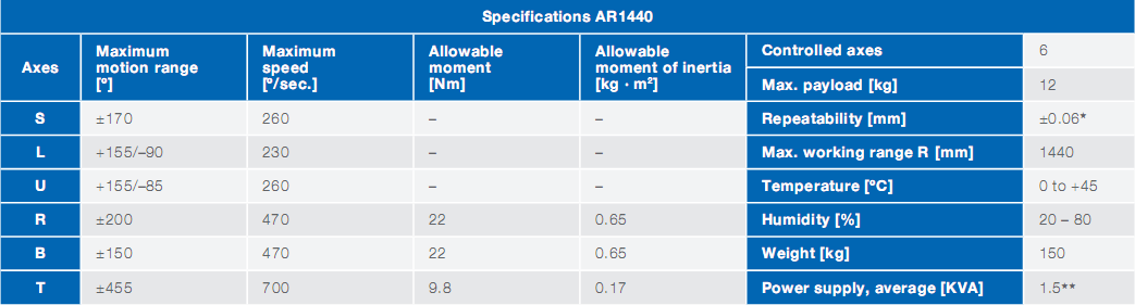Industrial robot arm YASKAWA AR900 for arc welders 7kg Payload 927mm arm welding robot