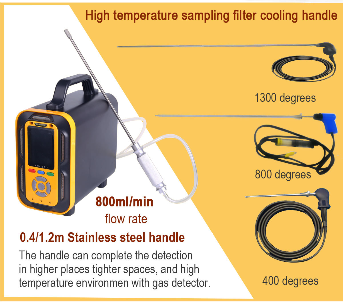 PTM600AQI Mobile Ambient Air Quality Monitor For Pollutant PM Meteorology