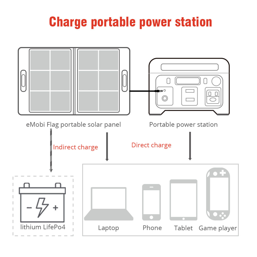 12V 100W Foldable Solar Panel suitcase blanket Portable Photovoltaic Folding Camping Solar Panels cell phone charger