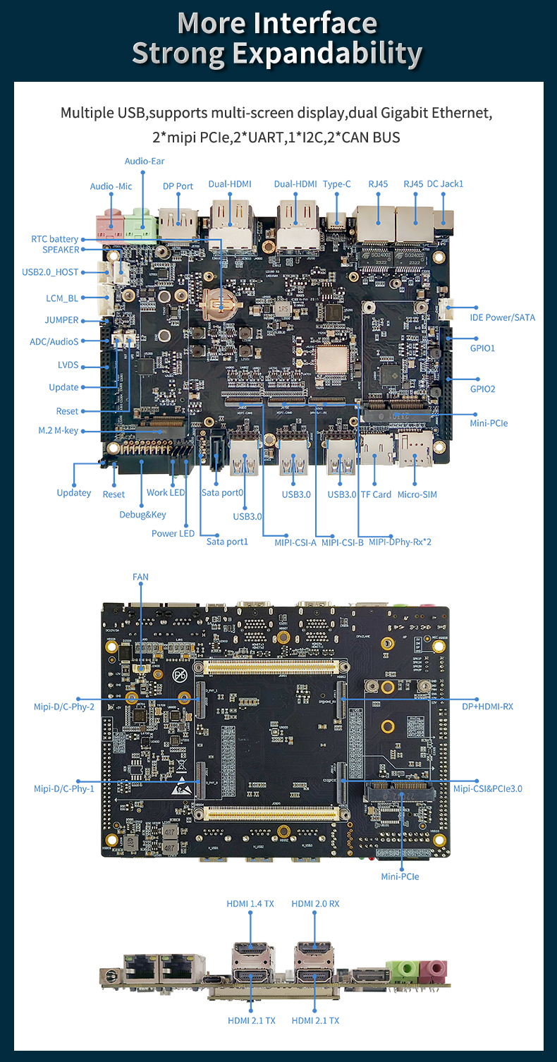 Neardi RK3588 ARM Single Board Computer LKD3588 For DC/DC Isolated Power Supply