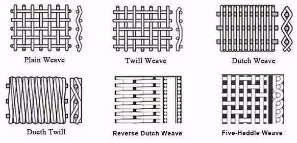 High quality sintered stainless steel metal porous plastic extruder black wire mesh disc filter