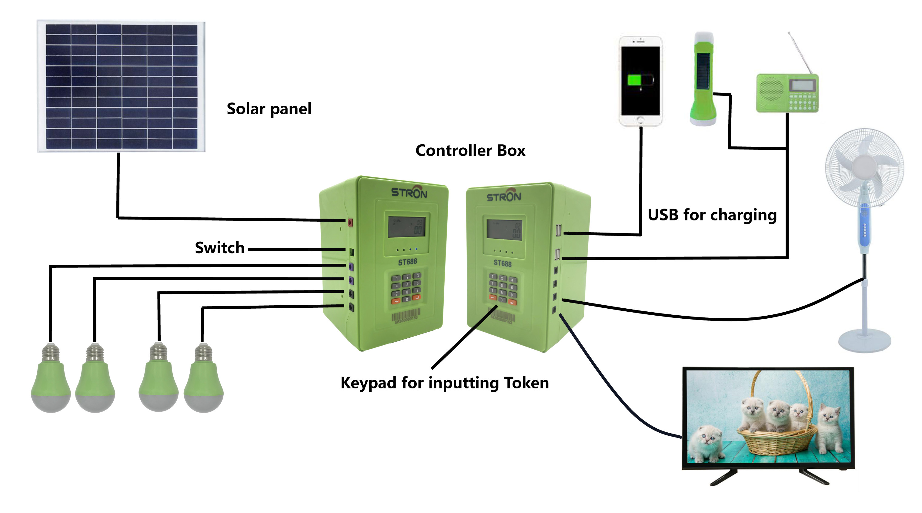 50HZ Off Grid Solar Systems Kits With 307.2Wh LiFePO4 Battery