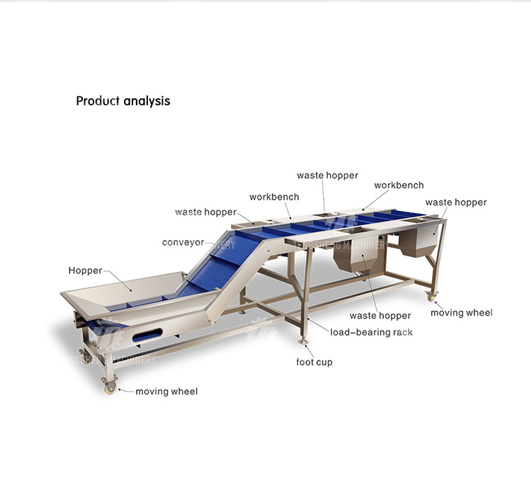 Automatic Conveying Specifications Can Be Set To Lift Conveying Manual Table Material Picker
