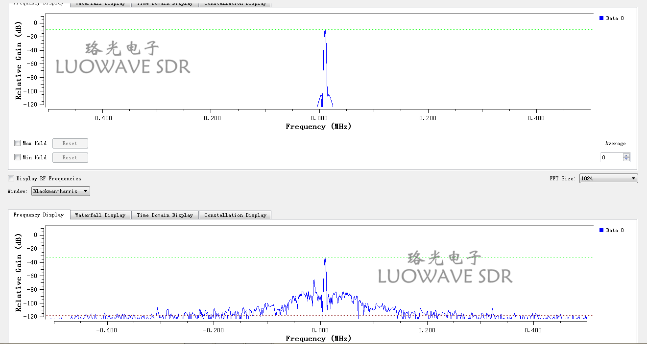 SBX-LW40/120 | SBX 40 To 120MHZ SDR RF Daughter Card For S-Band Transceivers