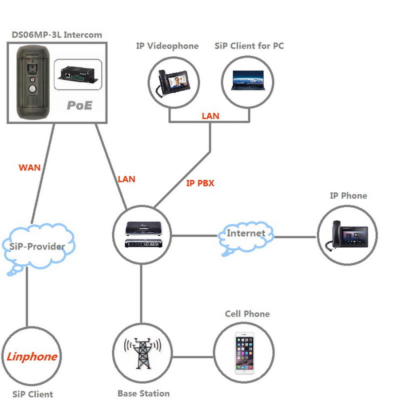 Remotely Control SIP Onvif 3.7mm 1.3MP Ip Door Entry System