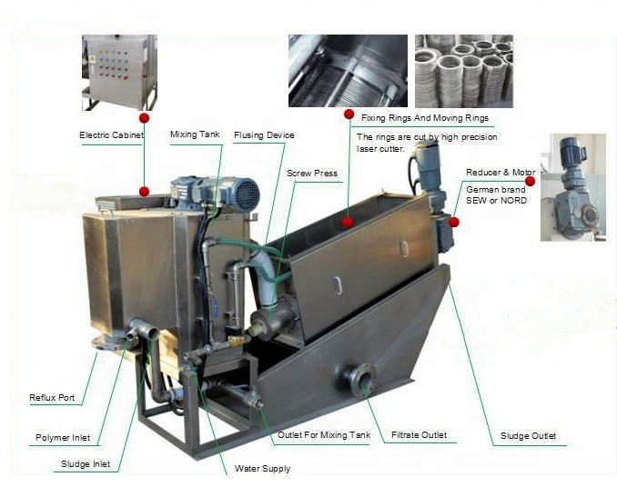 1 Agricultural Equipment Pig Dung Manure Screw Press Waste Disposal Sludge Dewatering Machine 0.75