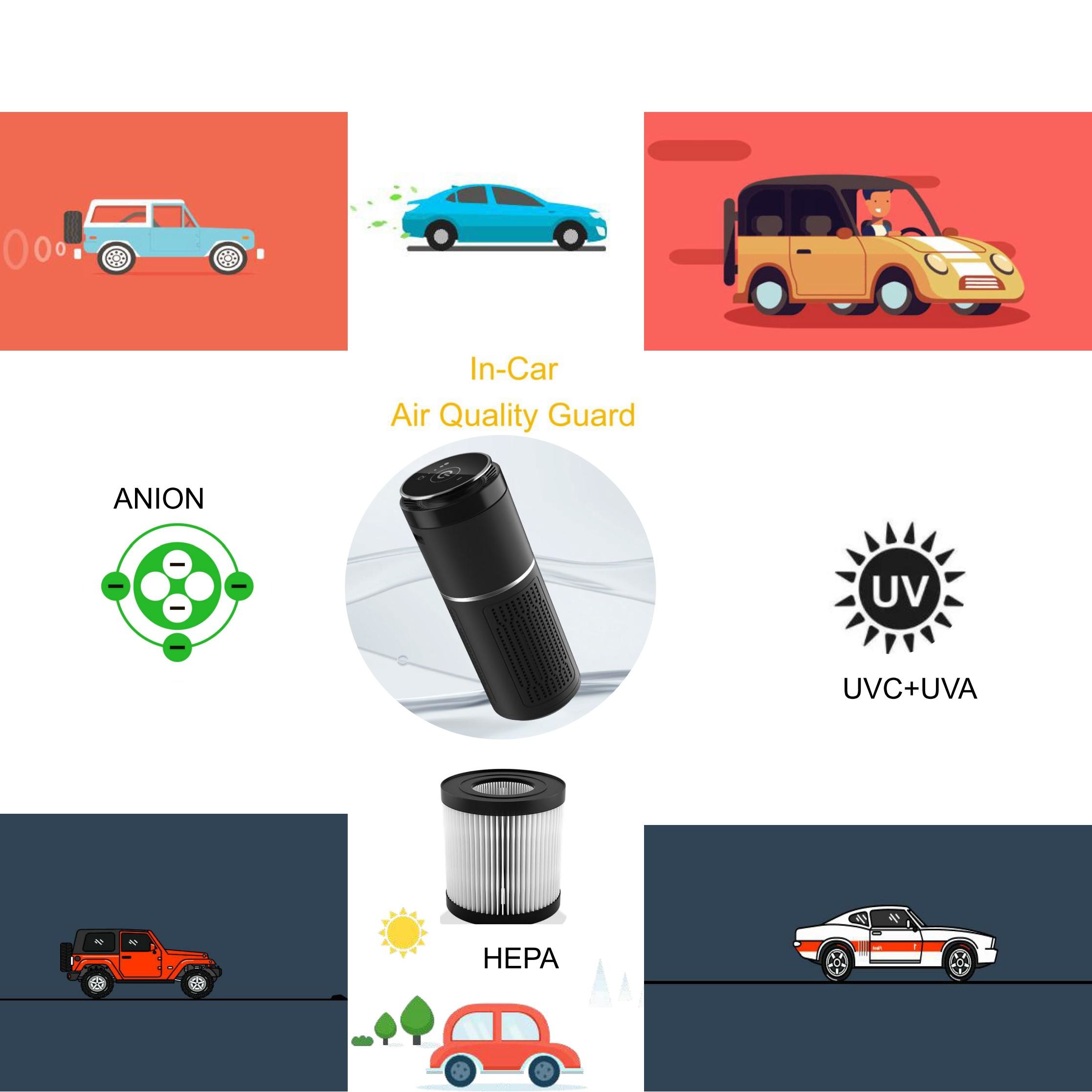 CAR air purifier and sterilizer with UVC led lamp + photocatalyst filter, Anion, HEPA filter clean the air in your car