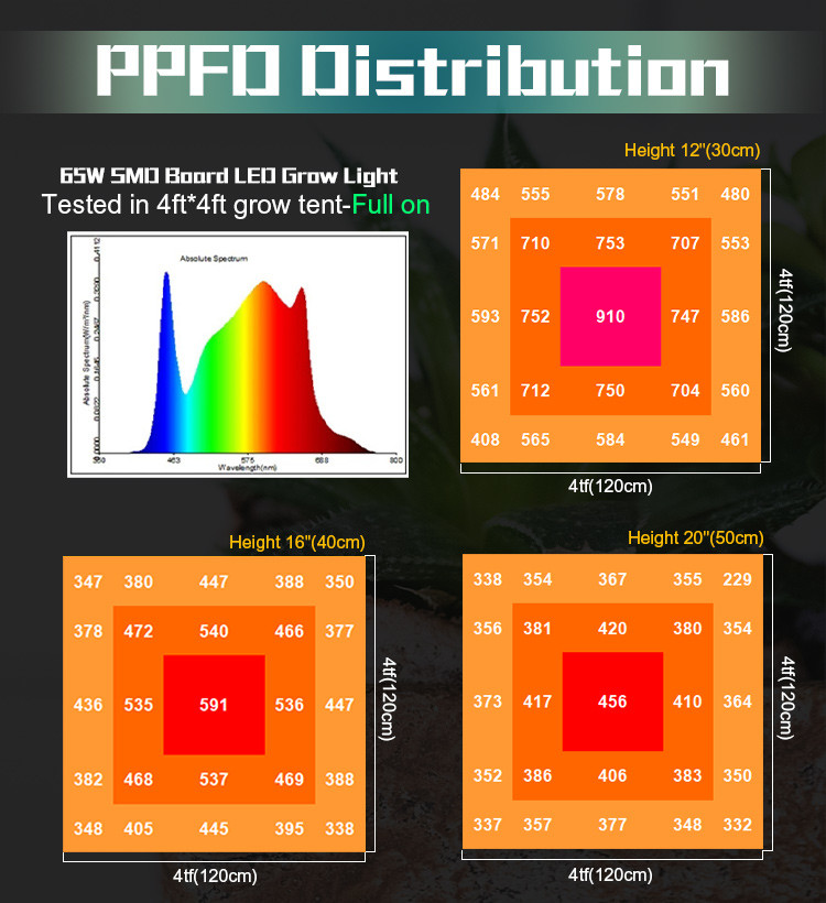 100W Switch Control LED Quantum Board Aluminium Alloy LED Growth Light