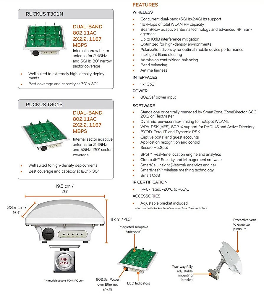 802.11ac Ruckus T301 901-T301-WW51 Cisco Wlan Access Point