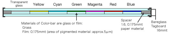 3:2 / 16:9 Ratio Color Bar Lens Sharpness Test Chart YE0106 For Color Rendition