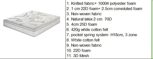 White Healthy Soft Hotel Bed Mattress / Luxury Hotel Collection Mattress
