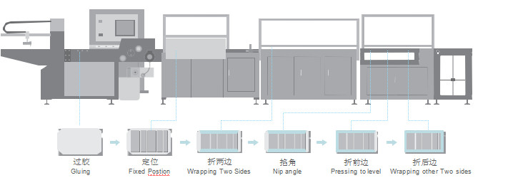 Automatic PLC Control Case Making Machine 25pcs/Min Speed
