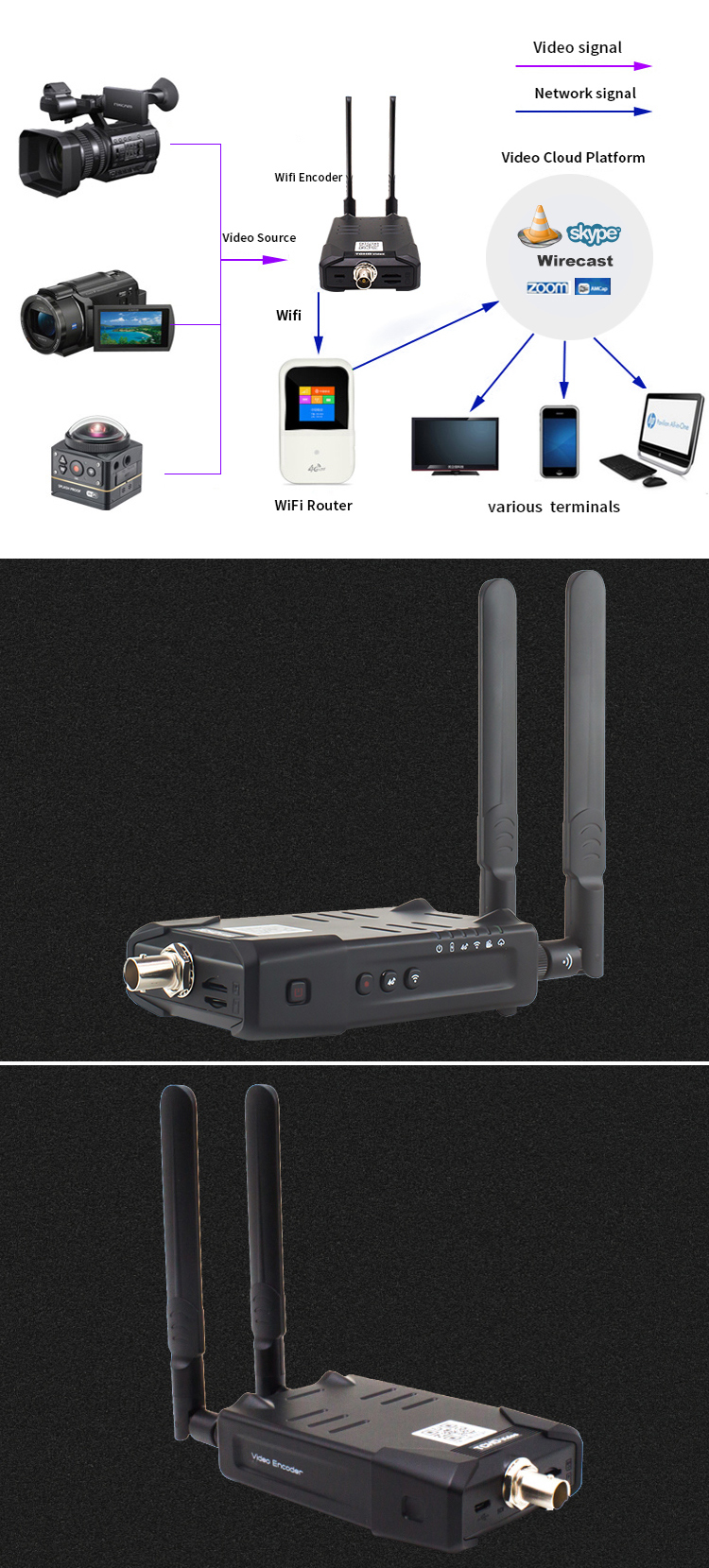 SDI Input 1080P Wireless Live Streaming Encoder For Outdoor Live Streaming Audio 3.5mm Audio