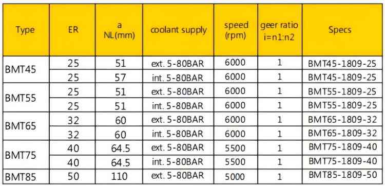 Cnc Lathe Bmt65 Driven Tool Holders Lathe Live Tooling Holders For Machinery Repair Shops