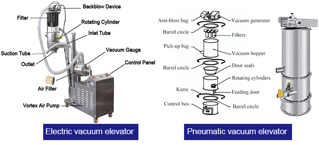 Wheat Flour Vacuum Elevator Conveyor Grain Lifter Feeder Conveyor System