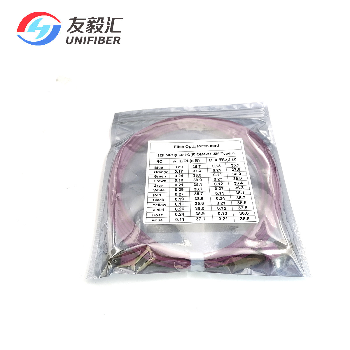 8 / 12F Multimode OM4 MPO Patch Cable 1m Type B LSZH OFNP OFNR Jacket