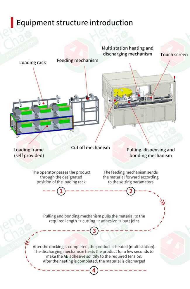 Dia 600mm 700mm O Ring Manufacturing Machine Automatic Feeding