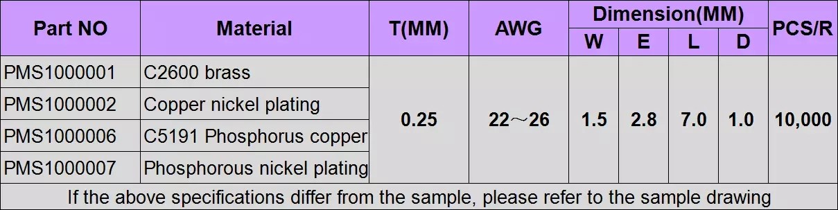 1.0mm Double Package Foot Copper Tube Female Wire Terminal