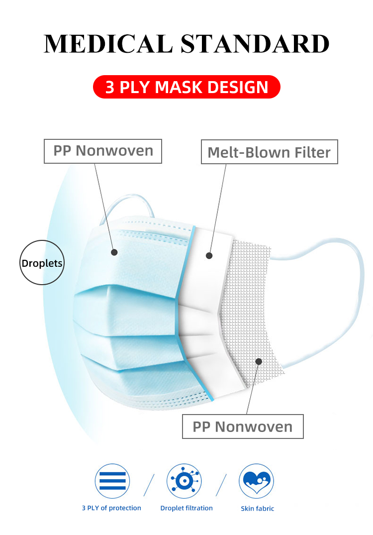 Ear Loop Surgical Mouth Mask Anti Pollution Dust Mask For Medical Shells