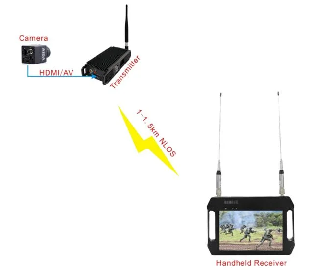 Handheld 10.1 Inches HD Screen AES256 HDMI/CVBS Output Cofdm Video Receiver