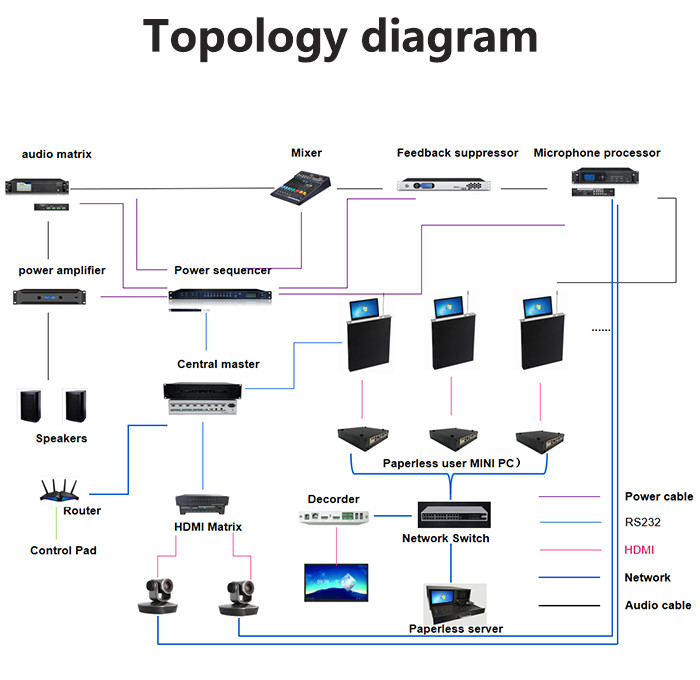 Elevated Displays Paperless Meeting System Software For Multimedia Conference Rooms