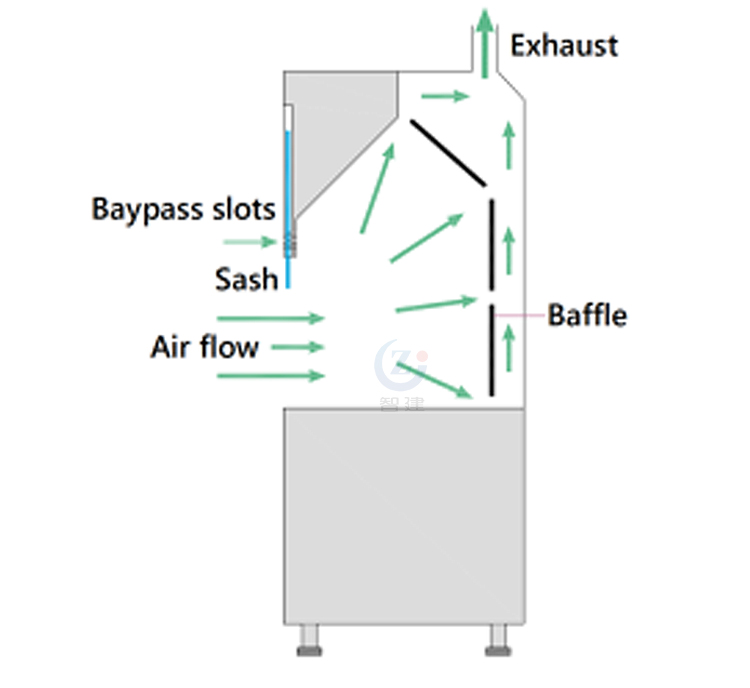 Low Noise Level Fume Extraction Hood for Ceramic or Customized Table Top