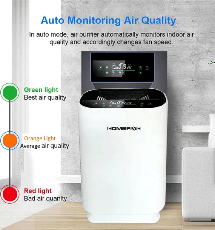 Homefish High Efficiency UV Air Purifier Touch Control 180m3/H