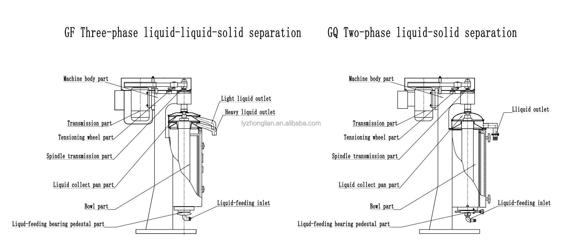 500*400*1200mm Size Tubular Bowl Centrifuge for Chemical Machinery Equipment 500L/h