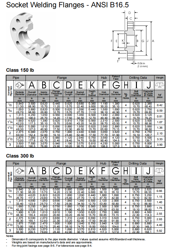 End Alloy B-2 / UNS N10665 / W.Nr. 2.4617 Socket Welding Flange for Pipe Lines Connect DN 15-600 Equal Class 150-1500