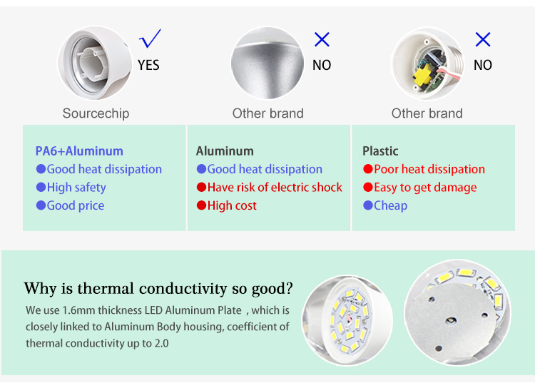 11W E27 high bright led bulb for home