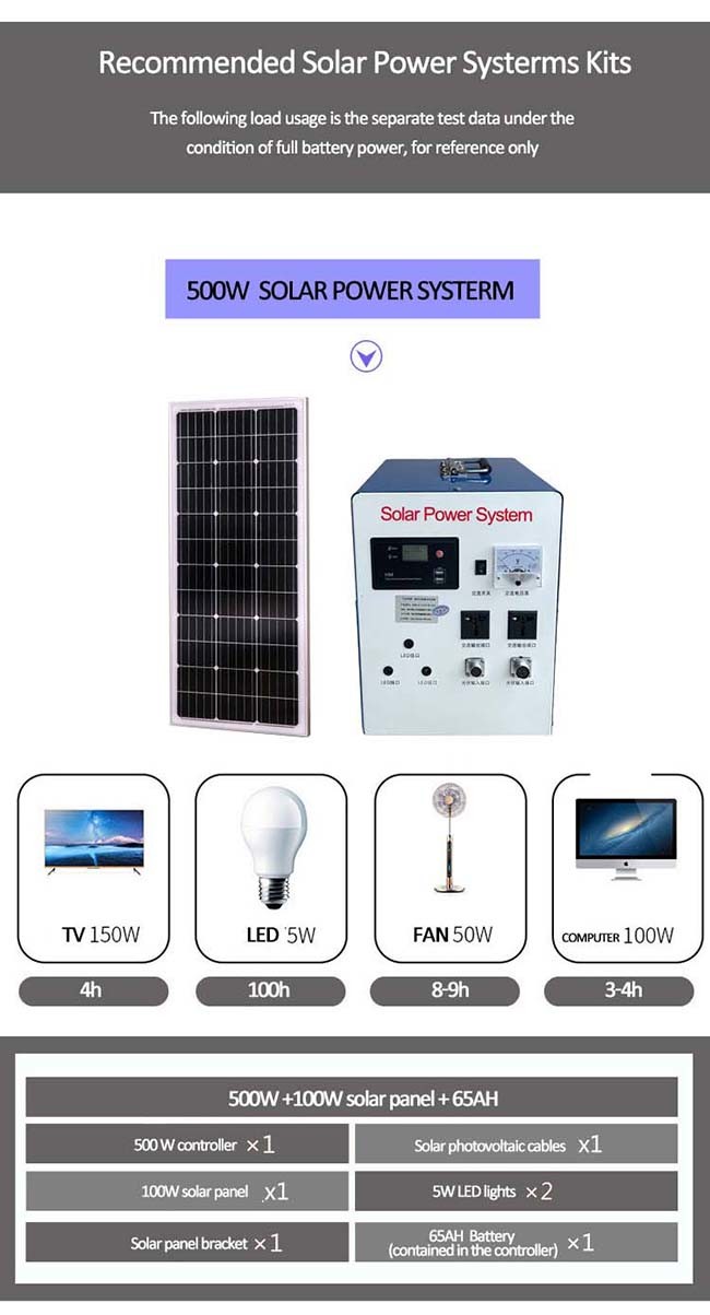 Customized 1 KW Solar Off Grid System For Home / Office / Hotel