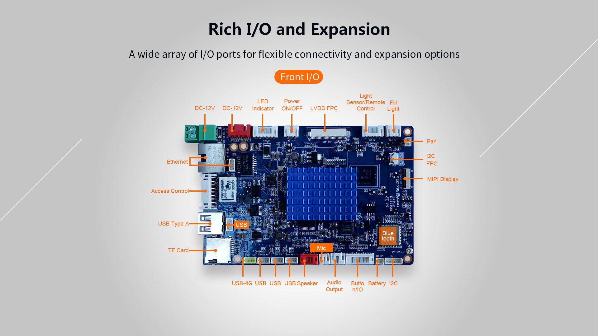 Face Recognition Access Control F1 Board Powered by Rockchip PX30 USB 2.0 ports