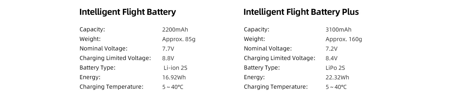 Lightweight Folding Body Drone Experts One Battery For Fimi X8 Mini3 Drone Multiple Safeguards Strong Wind Resistance