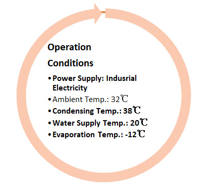 High Efficient 10 Ton Ice Tube Machine Stainless Steel 380v 50hz 3 Phase