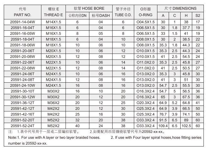 90 or 45 Degree Metric Female 24 Degree Cone O-Ring L. T. Hydraulic Hose Fitting 20491 20441 20591 20541 20591