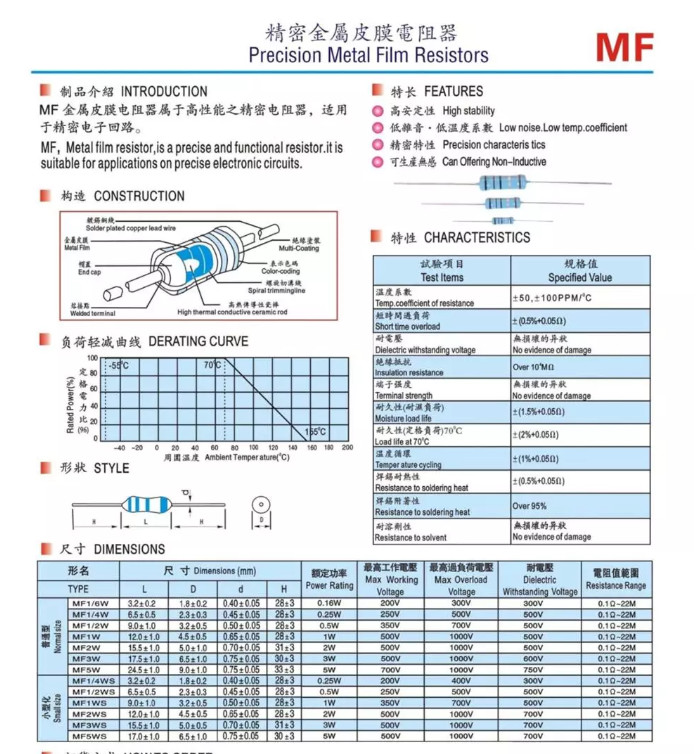 Sell Well Metal Film 0.25Watt 1/4W 1 ohm resistor color code